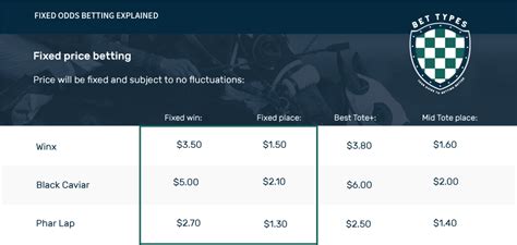 betodd fixed|Fixed Odds Betting Explained .